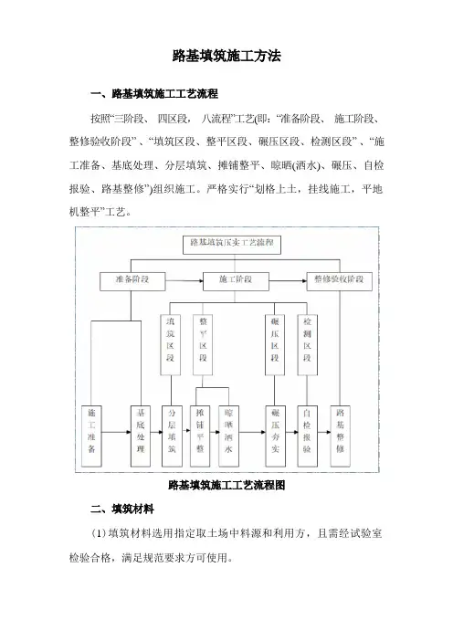 路基填筑施工方法