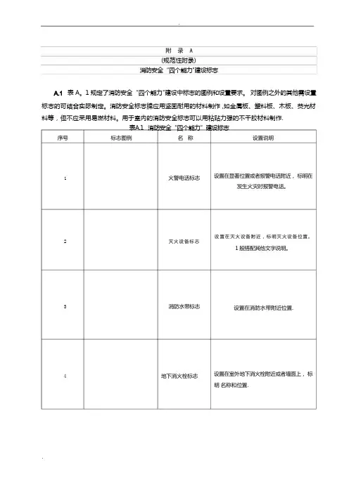 消防设施标识(图例)