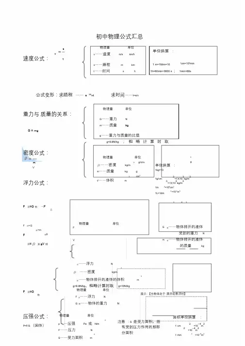 初中物理公式总结大全(最新归纳).doc