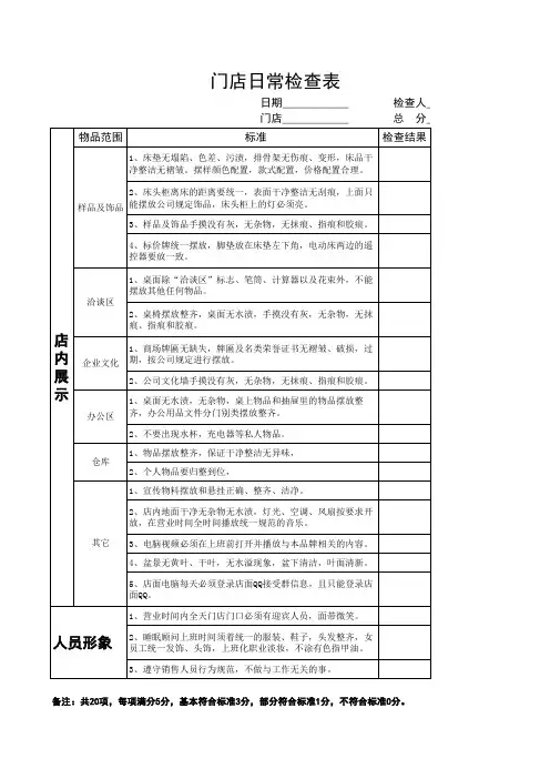 店面日常检查表