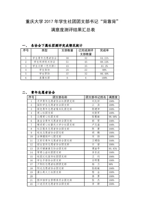 重庆大学学生社团团支部书记背靠背
