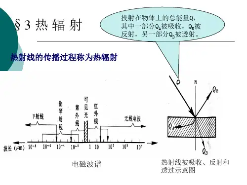 传热3