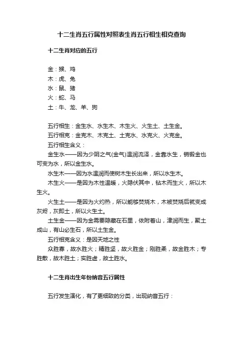 十二生肖五行属性对照表生肖五行相生相克查询