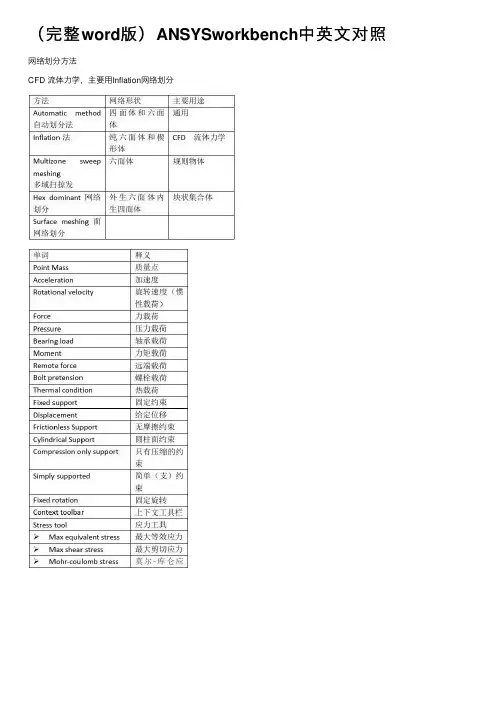 （完整word版）ANSYSworkbench中英文对照