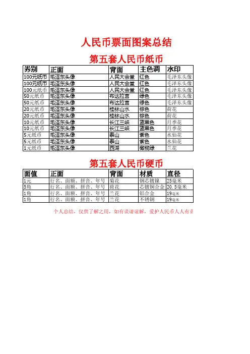 第五套人民币知识