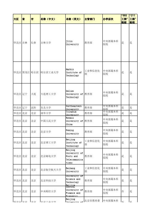 中国各高校特色专业和重点学科情况汇总(高考报志愿参考信息)-详细雷锋版