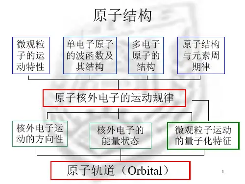 原子结构