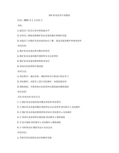 煤矿机电培训计划图表