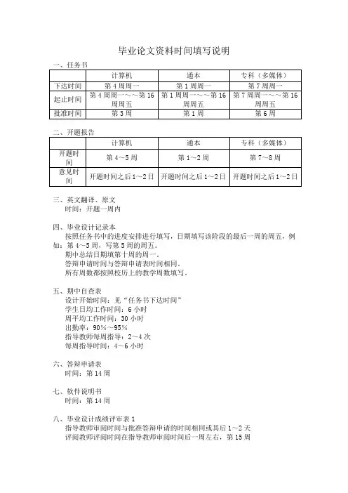 毕业论文资料时间填写说明