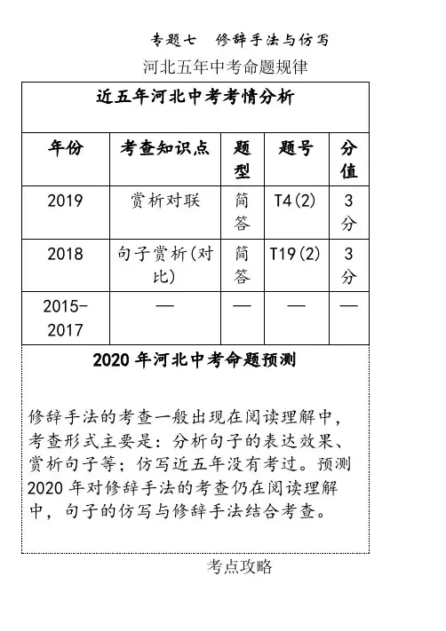 中考语文复习专题七 修辞手法与仿写