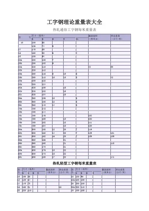 工字钢理论重量表大全