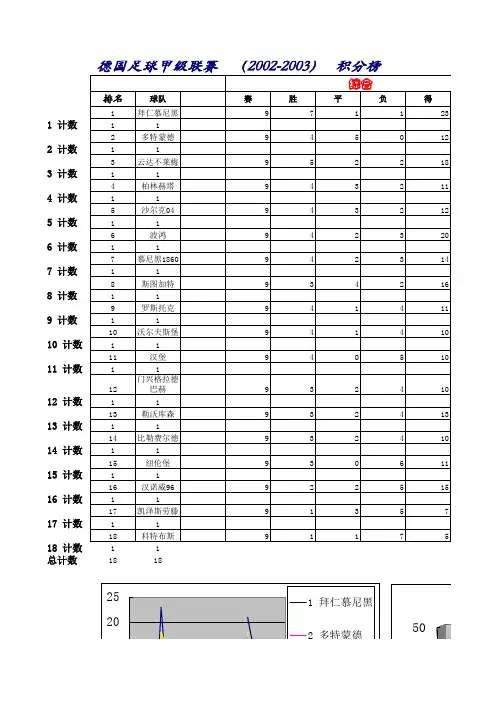 德国足球甲级联赛