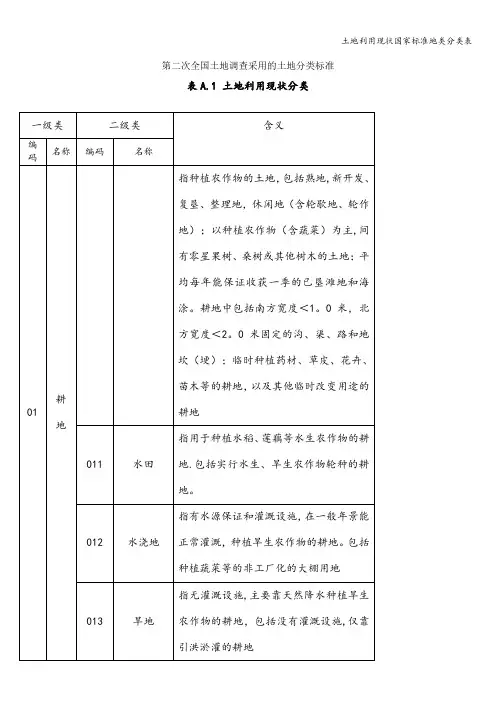 土地利用现状国家标准地类分类表
