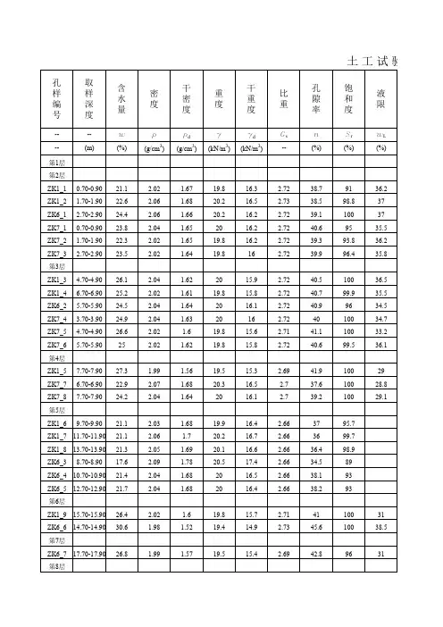 土 工 试 验 成 果 表