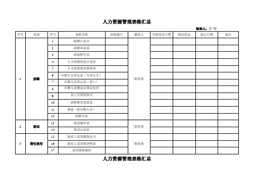人力资源管理表格之汇总表
