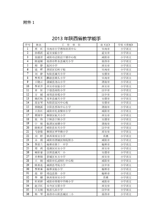 【免费下载】陕西省教学能手名单