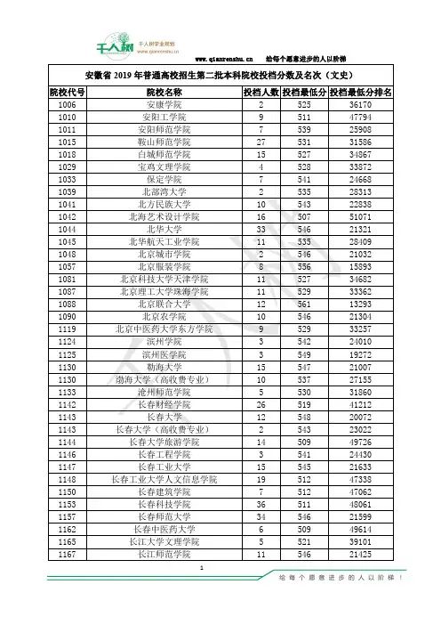 安徽省2019年普通高校招生第二批本科院校投档分数及名次(文史)