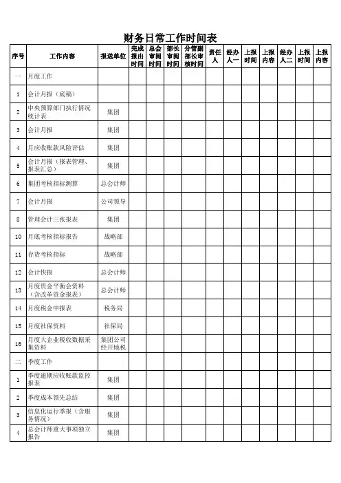 财务日常工作时间表