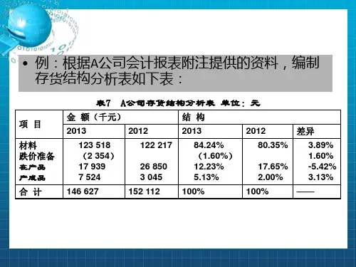 资产负债表项目分析之非流动资产项目分析