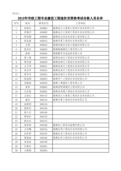 2012年市政工程专业建设工程造价员资格考试合格人员名单(陈霖等368位)