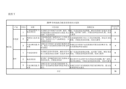 2019年科技助力脱贫攻坚项目计划表-科技推广处