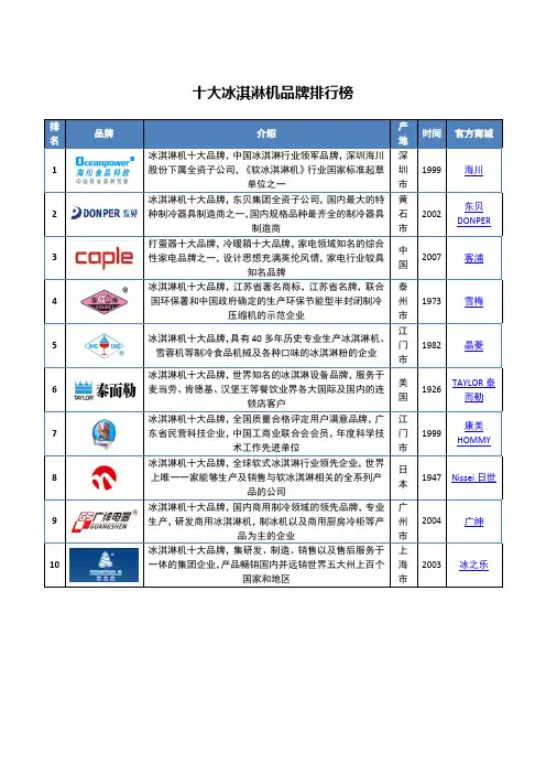 十大冰淇淋机品牌排行榜