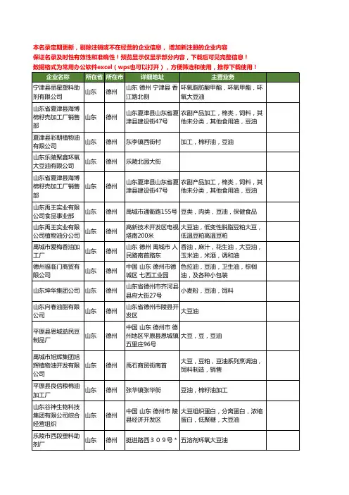 新版山东省德州豆油工商企业公司商家名录名单联系方式大全57家