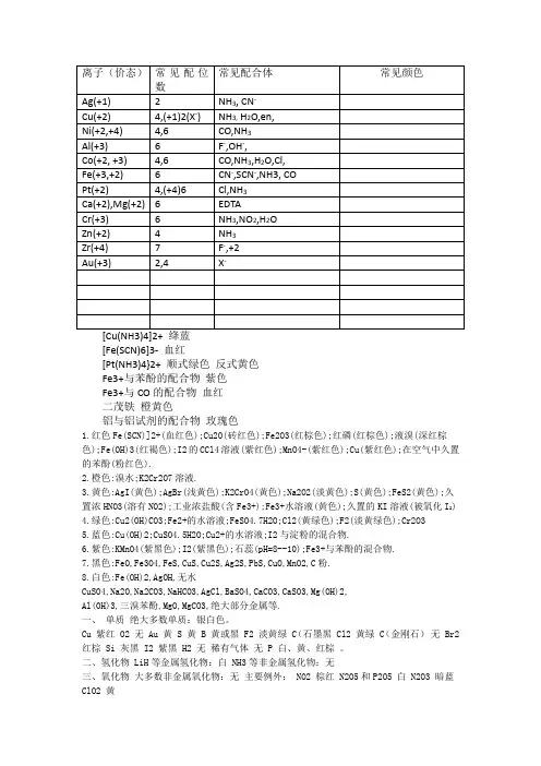 常见金属离子配位数及颜色总结 (自动保存的)