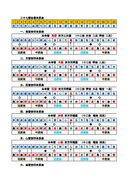 经典：27星宿速查