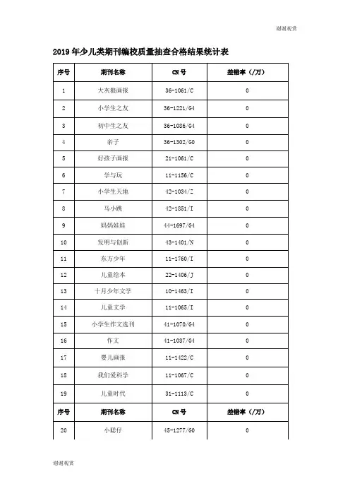 2019年少儿类期刊编校质量抽查合格结果统计表解读