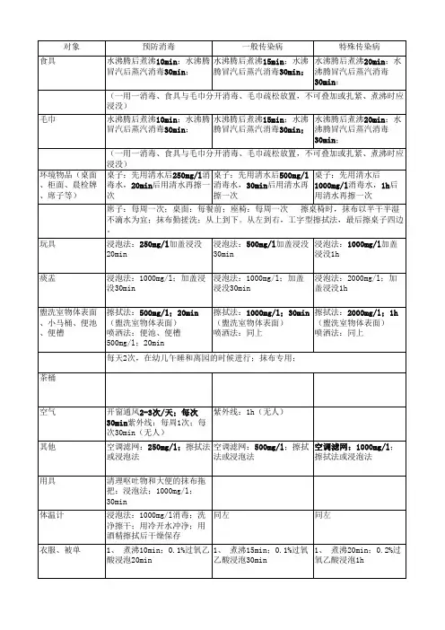 幼儿园各类消毒汇总表