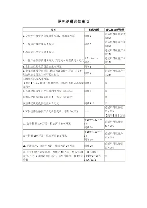 常见纳税调整事项