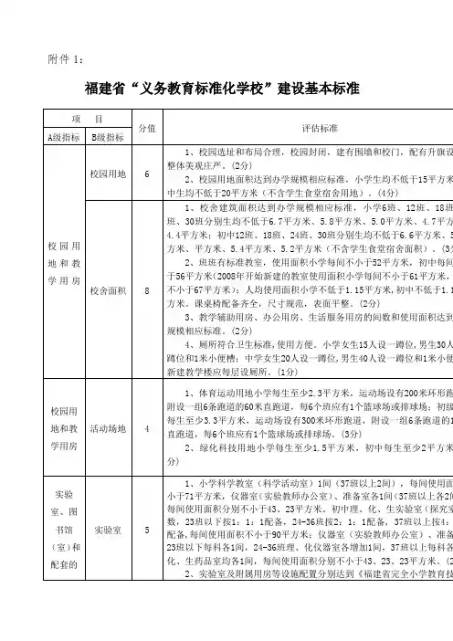 福建义务教育学校标准化建设基本标准