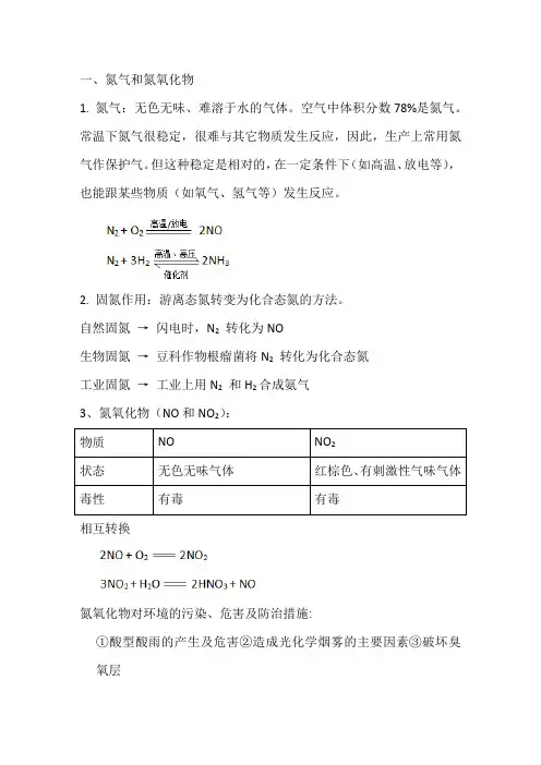 生产生活中的含氮化合物 知识点总结
