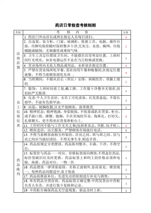 零售药店检查考核细则