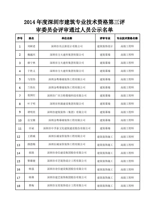 2014年度深圳市建筑专业技术资格第三评审委员会评审通过人员公示名单