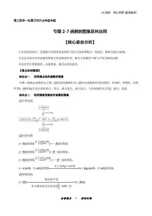 高三数学一轮复习知识点专题2-7函数的图象及其应用