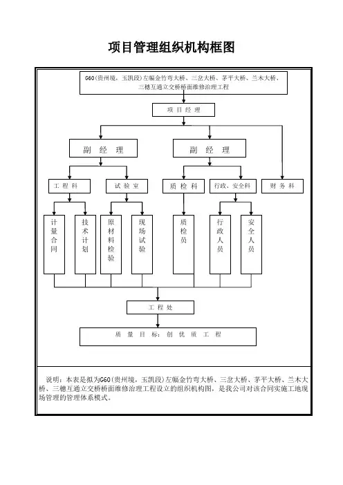 11-项目管理组织机构框图