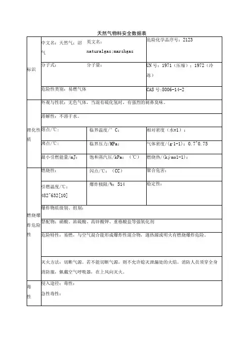 天然气物料安全数据表