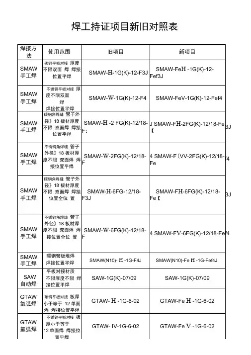 焊工项目新旧对照表