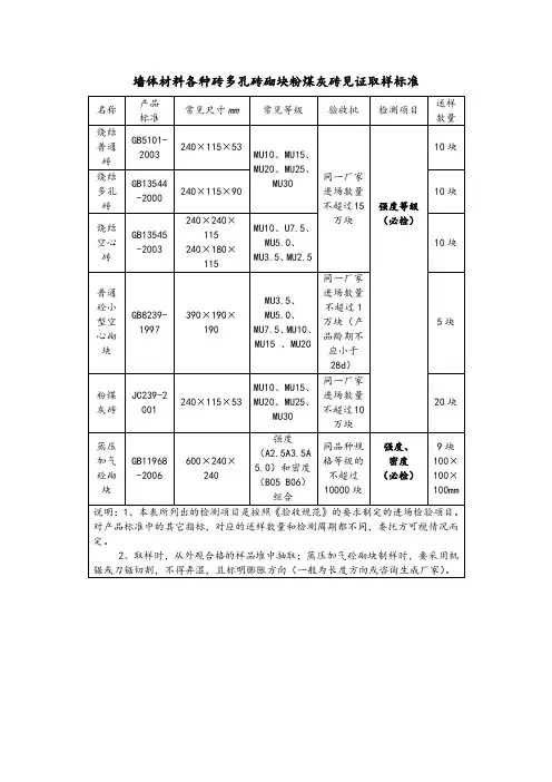 墙体材料各种砖多孔砖砌块粉煤灰砖见证取样标准