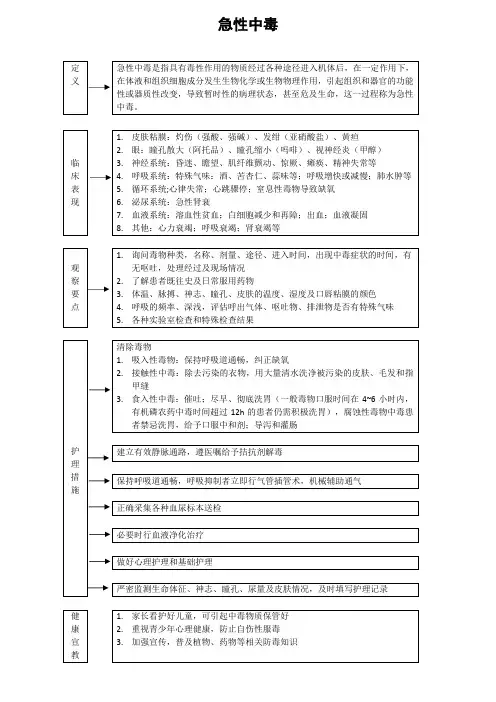 急性中毒护理常规