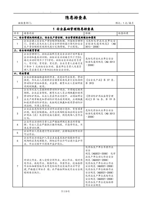 双体系建设隐患检查表(每月1次)