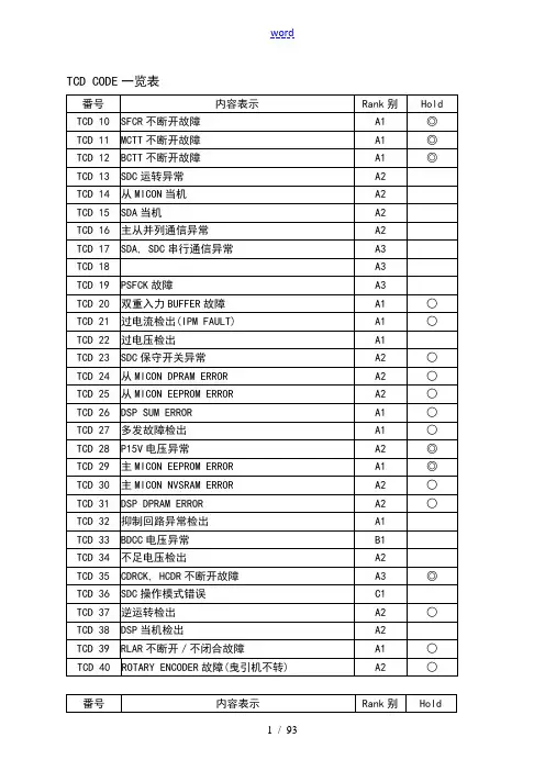 上海永大电梯 新故障码解说