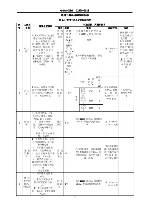 常用工器具定期检验标准