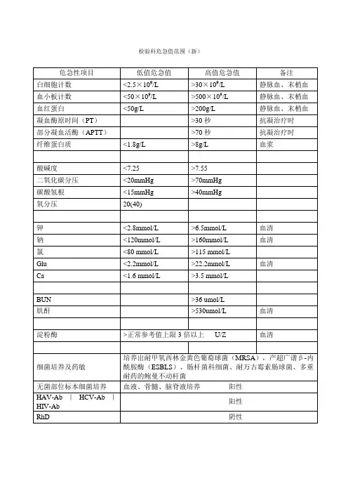 检验科危急值范围新