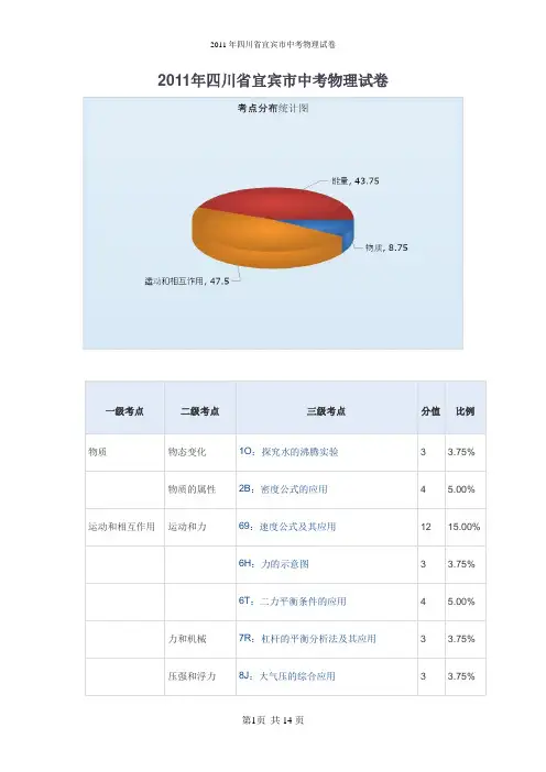 2011年四川省宜宾市中考物理试卷