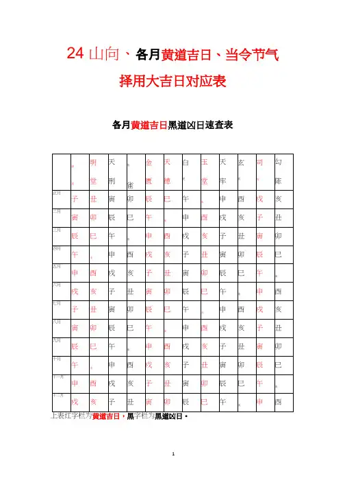 24山向、各月黄道吉日、当令节气择用大吉日对应表
