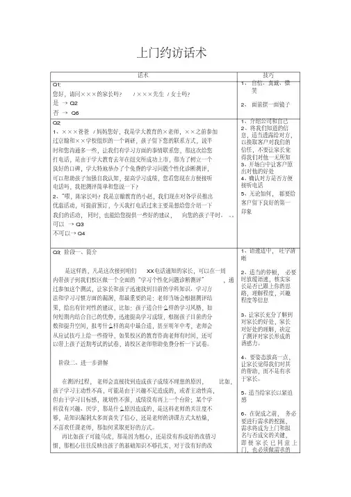 教育咨询师上门约访话术(咨询师基础知识必背)