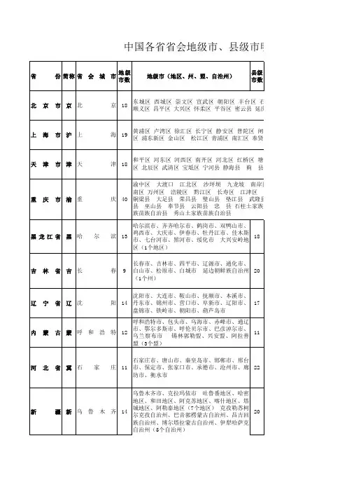 中国各省省会、地级市、县级市明细表1